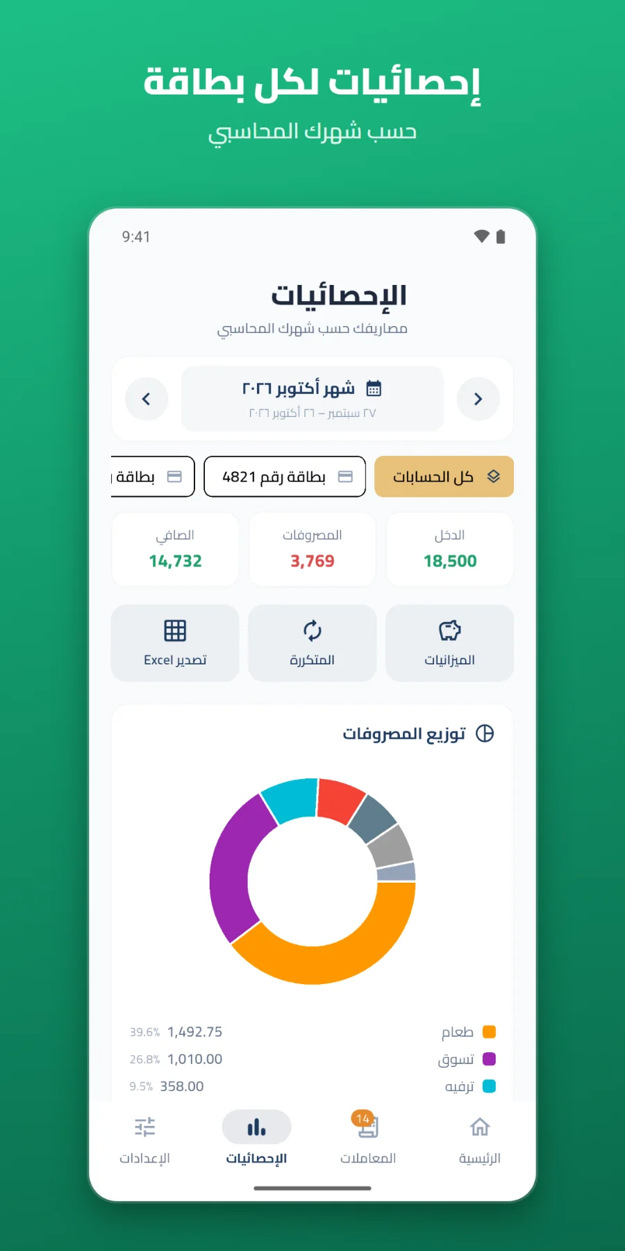 متتبع المصروفات - رسائل البنك